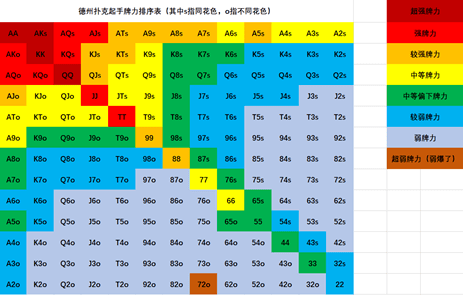 只会看手牌强弱？游戏规则才是真正的胜负手